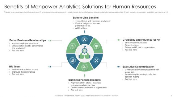 Manpower Analytics Ppt PowerPoint Presentation Complete Deck With Slides
