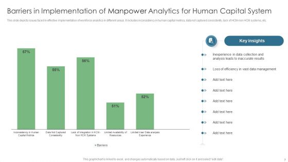 Manpower Analytics Ppt PowerPoint Presentation Complete Deck With Slides