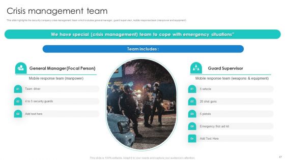 Manpower Corporate Security Business Profile Ppt PowerPoint Presentation Complete With Slides