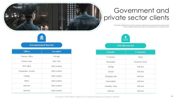 Manpower Corporate Security Business Profile Ppt PowerPoint Presentation Complete With Slides