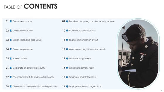Manpower Corporate Security Business Profile Ppt PowerPoint Presentation Complete With Slides