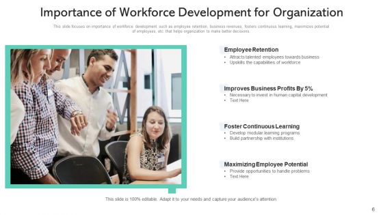 Manpower Development Flexibility Efficiency Ppt PowerPoint Presentation Complete Deck With Slides