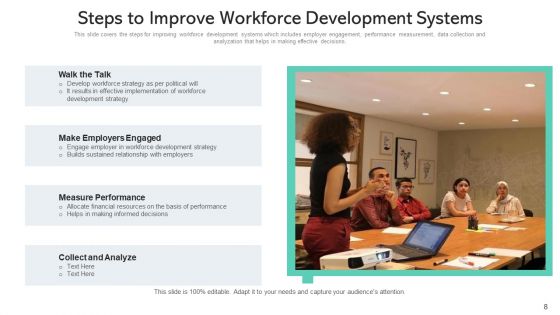 Manpower Development Flexibility Efficiency Ppt PowerPoint Presentation Complete Deck With Slides
