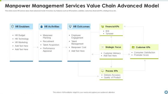Manpower Management Services Ppt PowerPoint Presentation Complete With Slides