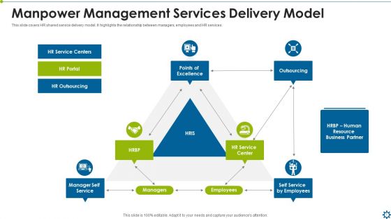Manpower Management Services Ppt PowerPoint Presentation Complete With Slides