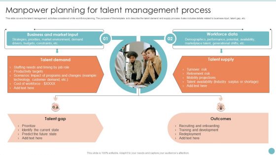 Manpower Planning For Talent Management Process Designs PDF