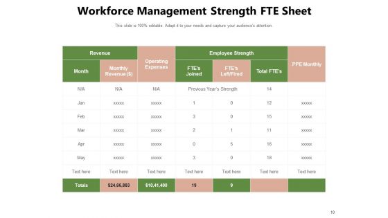 Manpower Planning Management Plan Ppt PowerPoint Presentation Complete Deck