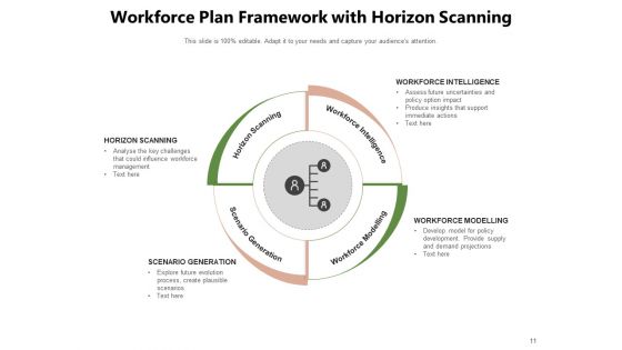 Manpower Planning Management Plan Ppt PowerPoint Presentation Complete Deck