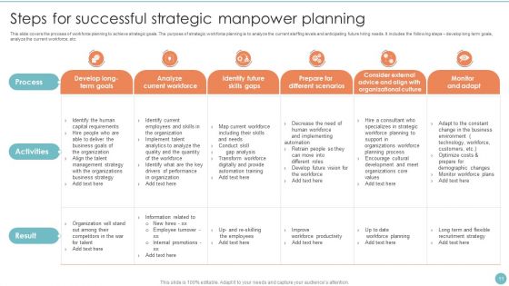 Manpower Planning Ppt PowerPoint Presentation Complete Deck With Slides