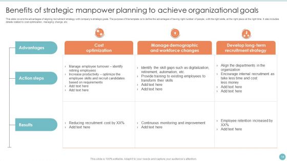 Manpower Planning Ppt PowerPoint Presentation Complete Deck With Slides