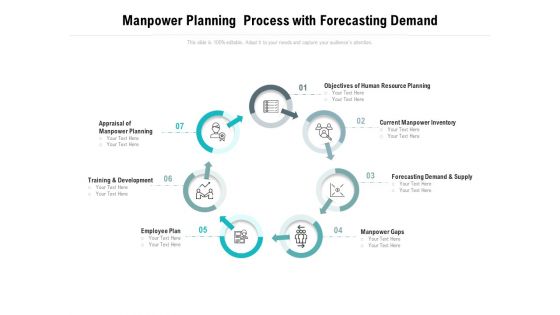 Manpower Planning Process With Forecasting Demand Ppt PowerPoint Presentation Pictures Summary PDF
