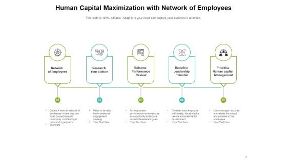 Manpower Strategies Implementation Employees Ppt PowerPoint Presentation Complete Deck