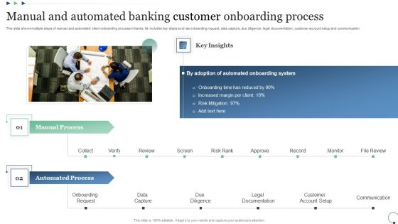 Manual And Automated Banking Customer Onboarding Process Structure PDF