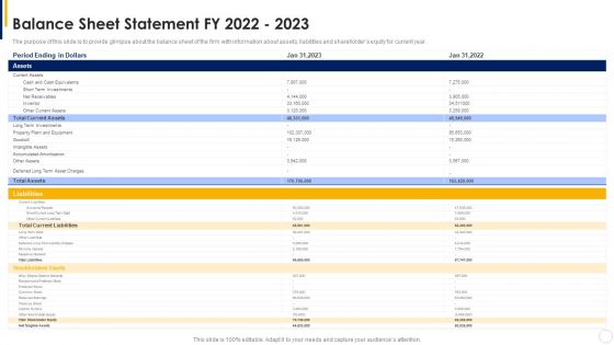 Manual To Develop Strawman Proposal Balance Sheet Statement Fy 2022 To 2023 Information PDF