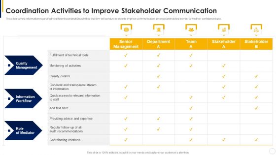 Manual To Develop Strawman Proposal Coordination Activities To Improve Stakeholder Communication Themes PDF