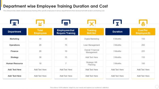 Manual To Develop Strawman Proposal Department Wise Employee Training Duration And Cost Clipart PDF