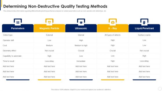 Manual To Develop Strawman Proposal Determining Non Destructive Quality Testing Methods Graphics PDF