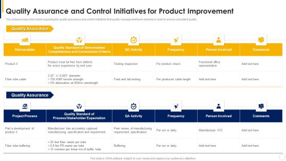Manual To Develop Strawman Proposal Quality Assurance And Control Guidelines PDF