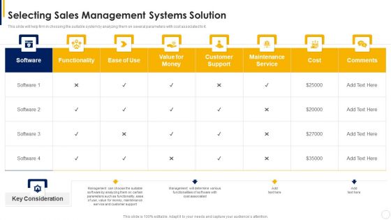 Manual To Develop Strawman Proposal Selecting Sales Management Systems Solution Ideas PDF