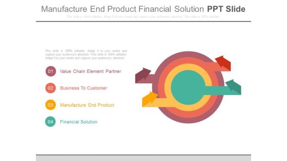 Manufacture End Product Financial Solution Ppt Slide