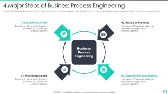 Manufacturing And Operation Quality Improvement Practices Tools And Templates Ppt PowerPoint Presentation Complete Deck With Slides
