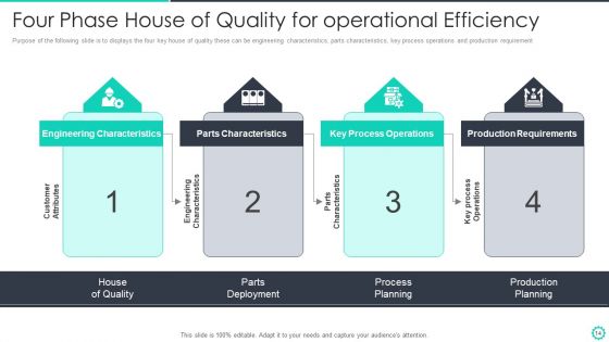 Manufacturing And Operation Quality Improvement Practices Tools And Templates Ppt PowerPoint Presentation Complete Deck With Slides