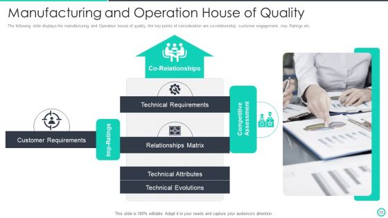 Manufacturing And Operation Quality Improvement Practices Tools And Templates Ppt PowerPoint Presentation Complete Deck With Slides