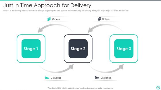Manufacturing And Operation Quality Improvement Practices Tools And Templates Ppt PowerPoint Presentation Complete Deck With Slides