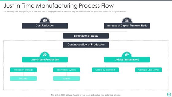 Manufacturing And Operation Quality Improvement Practices Tools And Templates Ppt PowerPoint Presentation Complete Deck With Slides