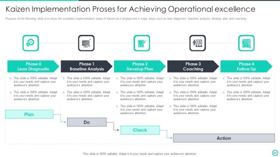Manufacturing And Operation Quality Improvement Practices Tools And Templates Ppt PowerPoint Presentation Complete Deck With Slides