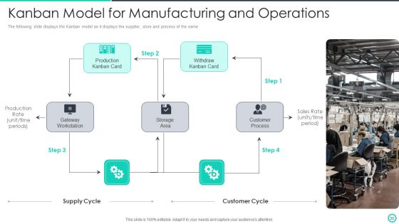 Manufacturing And Operation Quality Improvement Practices Tools And Templates Ppt PowerPoint Presentation Complete Deck With Slides