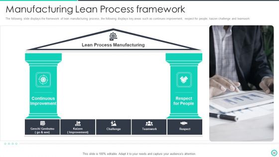 Manufacturing And Operation Quality Improvement Practices Tools And Templates Ppt PowerPoint Presentation Complete Deck With Slides