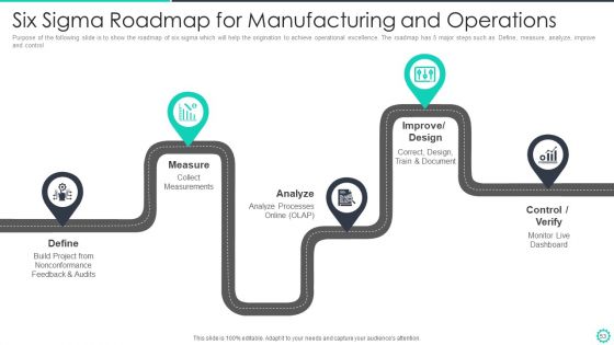 Manufacturing And Operation Quality Improvement Practices Tools And Templates Ppt PowerPoint Presentation Complete Deck With Slides