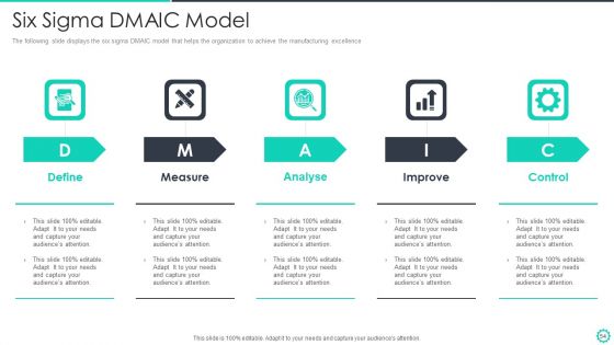Manufacturing And Operation Quality Improvement Practices Tools And Templates Ppt PowerPoint Presentation Complete Deck With Slides