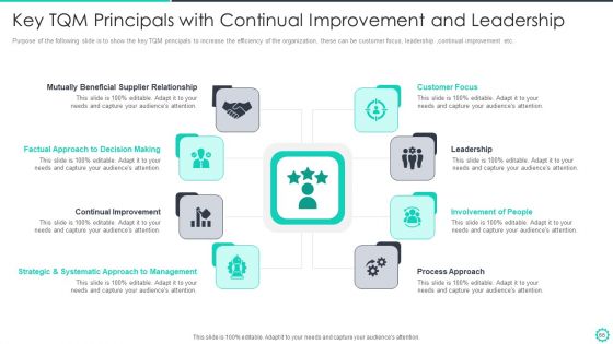 Manufacturing And Operation Quality Improvement Practices Tools And Templates Ppt PowerPoint Presentation Complete Deck With Slides