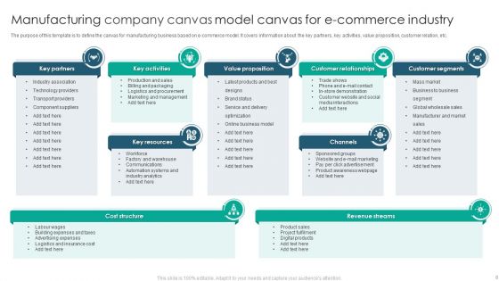 Manufacturing Company Canvas Model Ppt PowerPoint Presentation Complete Deck With Slides
