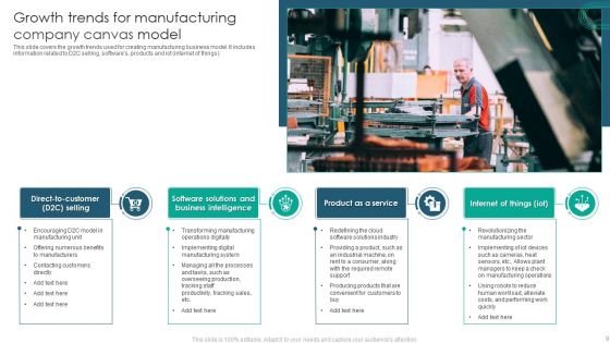 Manufacturing Company Canvas Model Ppt PowerPoint Presentation Complete Deck With Slides