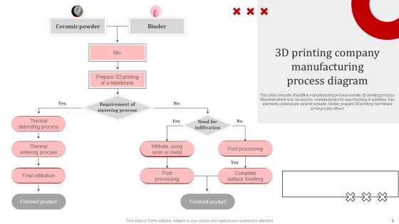 Manufacturing Company Process Diagram Ppt PowerPoint Presentation Complete Deck With Slides