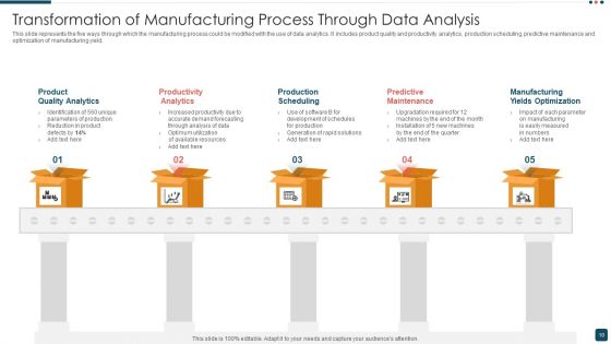 Manufacturing Data Analysis Ppt PowerPoint Presentation Complete With Slides