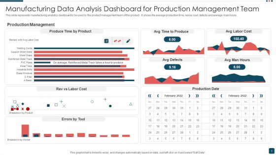 Manufacturing Data Analysis Ppt PowerPoint Presentation Complete With Slides
