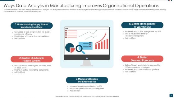 Manufacturing Data Analysis Ppt PowerPoint Presentation Complete With Slides