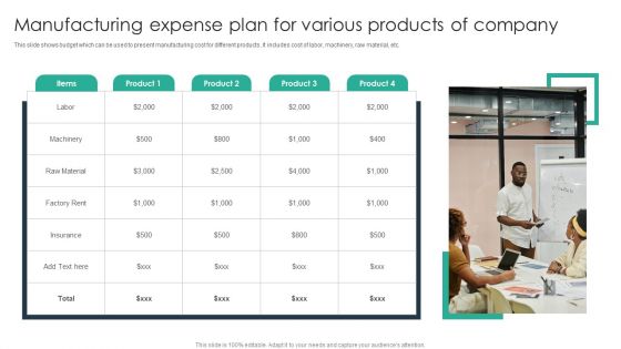 Manufacturing Expense Plan For Various Products Of Company Topics PDF