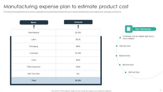 Manufacturing Expense Plan Ppt PowerPoint Presentation Complete Deck With Slides