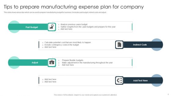 Manufacturing Expense Plan Ppt PowerPoint Presentation Complete Deck With Slides
