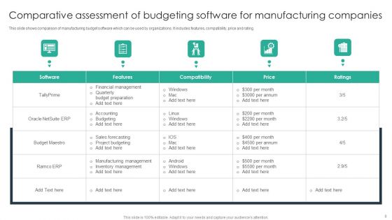 Manufacturing Expense Plan Ppt PowerPoint Presentation Complete Deck With Slides
