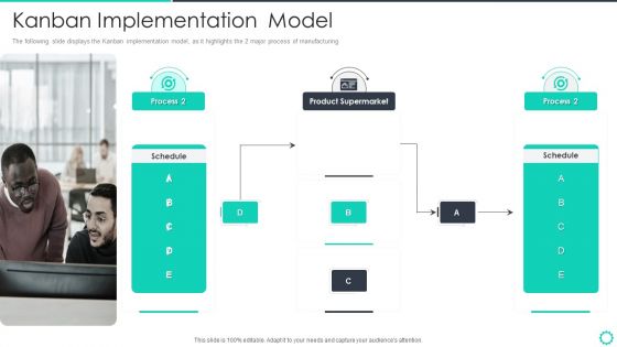 Manufacturing Operation Quality Improvement Practices Tools Templates Kanban Implementation Model Topics PDF
