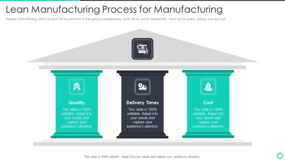 Manufacturing Operation Quality Improvement Practices Tools Templates Lean Manufacturing Process Slides PDF