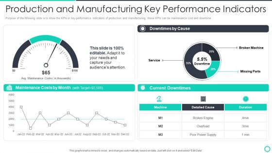 Manufacturing Operation Quality Improvement Practices Tools Templates Production And Manufacturing Pictures PDF