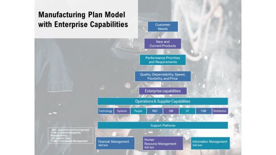 Manufacturing Plan Model With Enterprise Capabilities Ppt PowerPoint Presentation Gallery Aids PDF