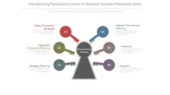 Manufacturing Planning And Control For Business Template Presentation Slides